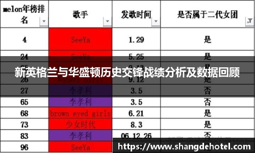 新英格兰与华盛顿历史交锋战绩分析及数据回顾
